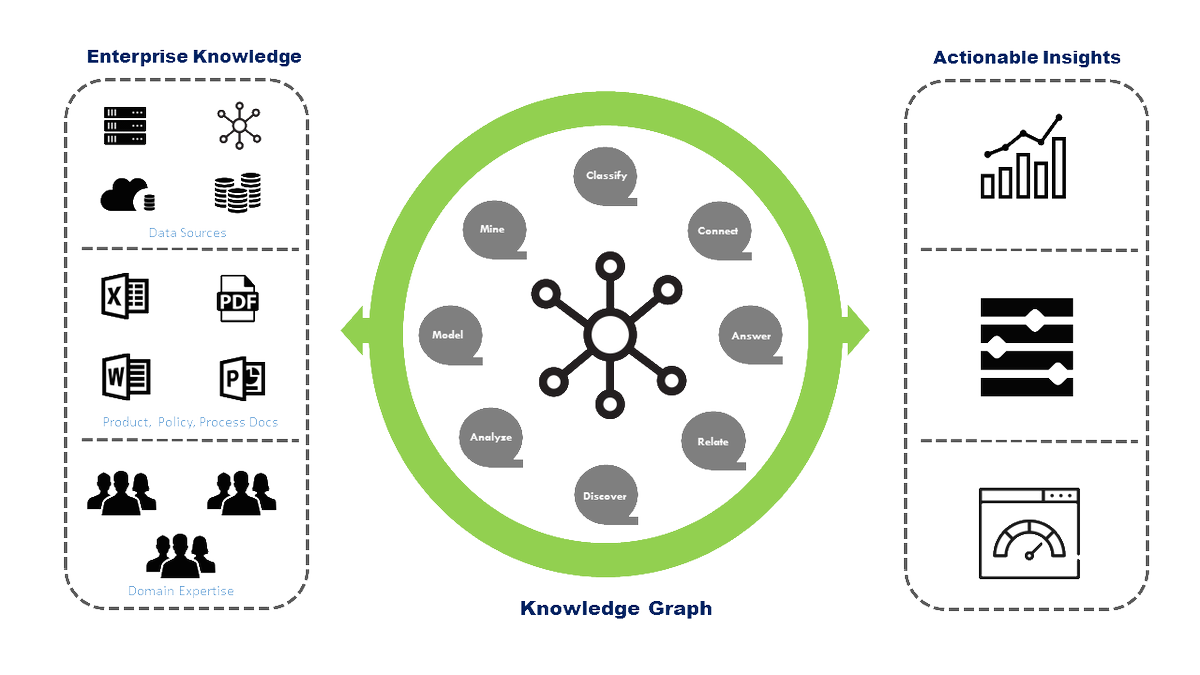 WhybankAI's tweet photo. Utilizing AI Parabole enables interpretation of regulatory, and risk-finance related documents in real time https://t.co/7h3wVm4z7D
#AI https://t.co/eshBs64F7N