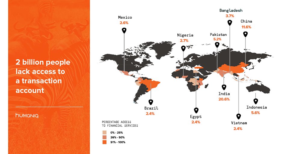 hmqchallenge's tweet photo. More than 2 billion people worldwide don’t have a bank account. Here is a percentage in each focus country. 

#humaniqglobalchallenge https://t.co/OG8TrBkASx
