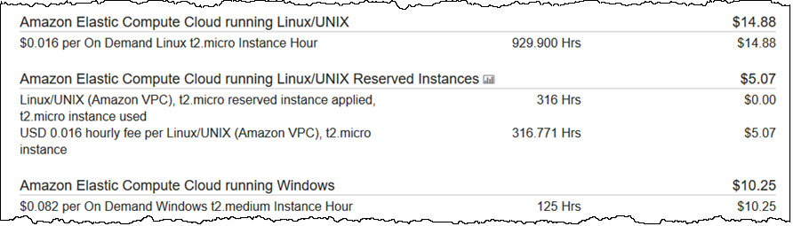 Per-Second Billing for #EC2 Instances and EBS Volumes - amzn.to/2f41ib2 #AWS