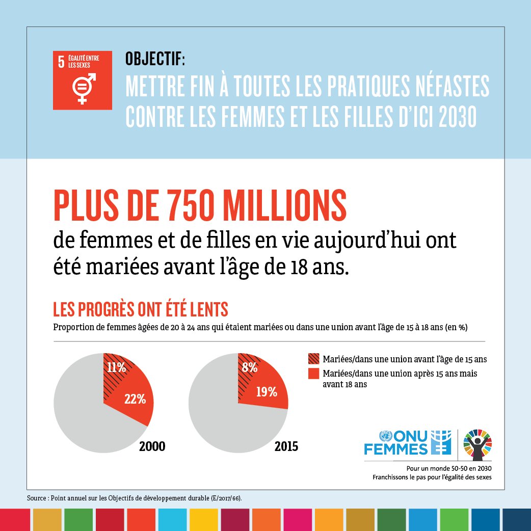 ONU Femmes tweet media