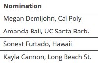 BigWestWSOC's tweet photo. The most offensive player for Sept. 11-17 was...? #BWCAOTW

#BWCWSOC | #PlayBig ⚽️ https://t.co/KUsTZGgAh4