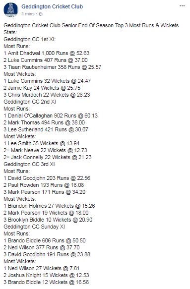 GeddingtonCC's tweet photo. Geddington Cricket Club 1st XI, 2nd XI, 3rd XI &amp; Sunday 2017 Top 3 Players Most Runs &amp; Wickets. https://t.co/G8xoQohiDo