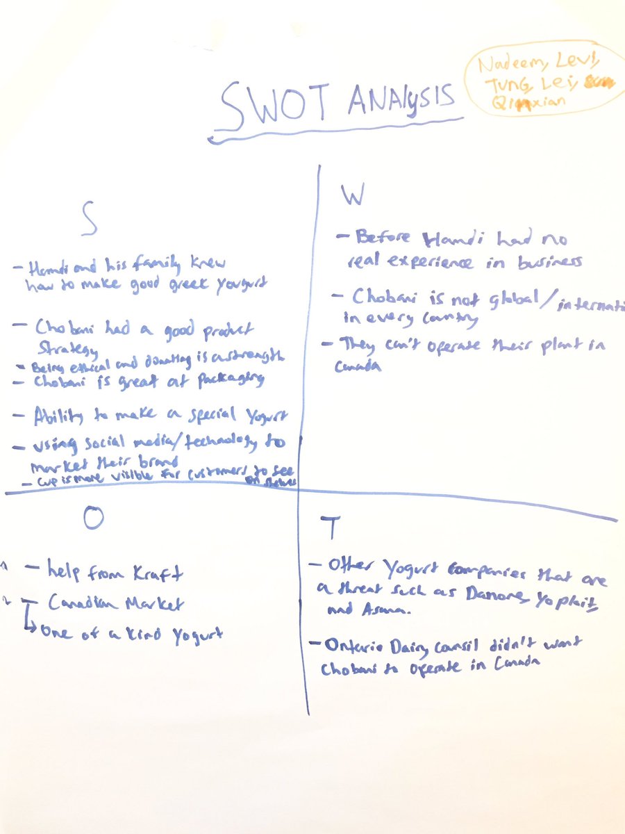 levis swot analysis