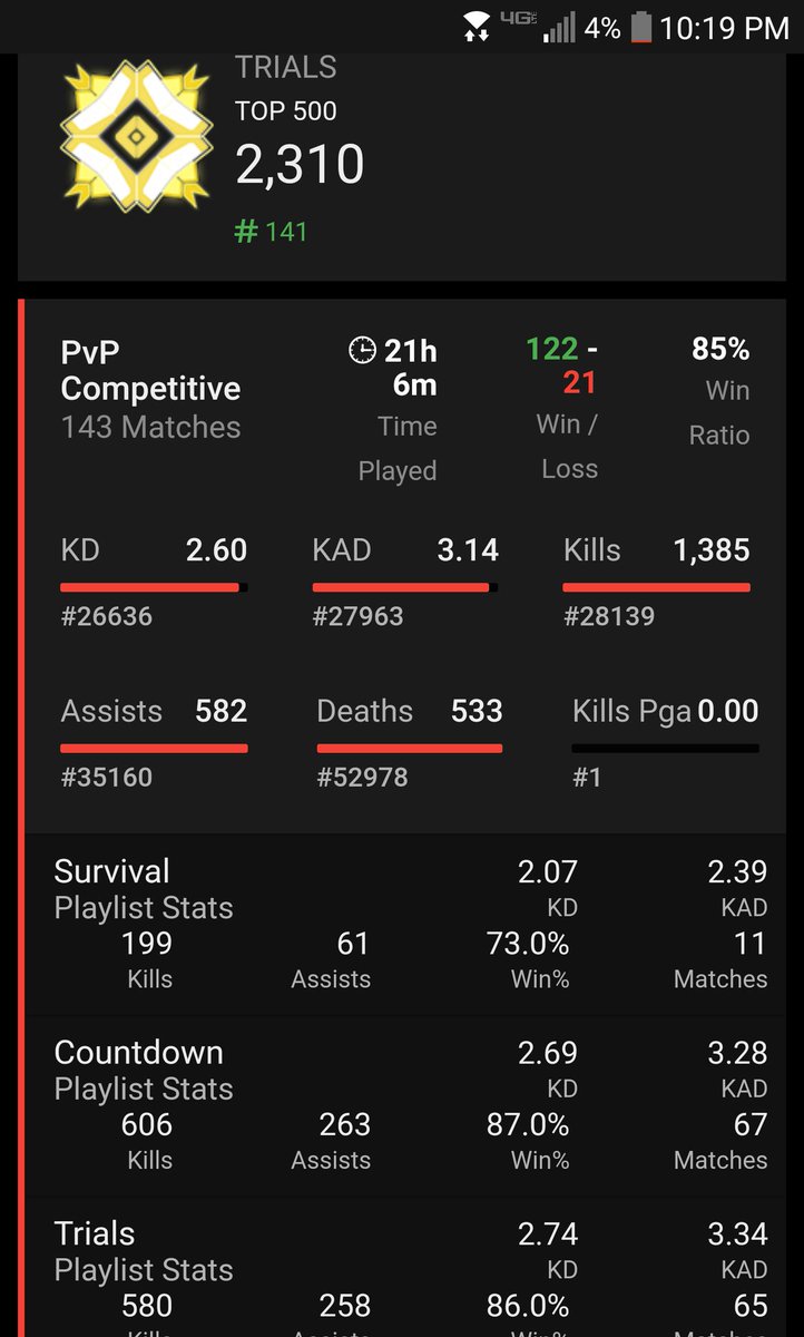 EliteEntity tweet picture
