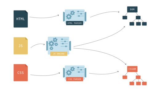 milos_matic's tweet photo. Building the DOM faster: speculative parsing, async, defer and preload https://t.co/7kvK3Fwunl #webpref #PrefMatters https://t.co/iEfyDukJbn