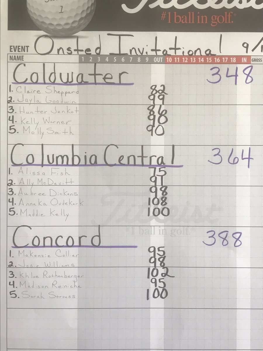 Coldwater Girls Golf tweet media