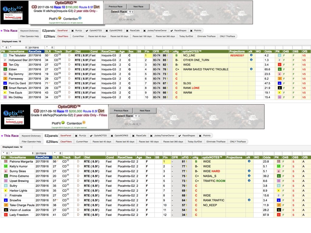 Brisnet Charts