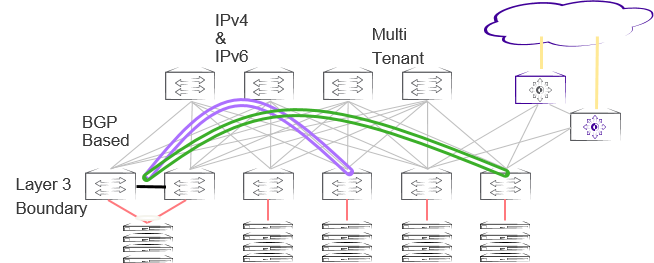 Brocade's tweet photo. The tipping point for IP Fabrics and why they're gaining fast traction in enterprises and service providers https://t.co/yw6zcfYyIQ https://t.co/jhGOkGsN1O