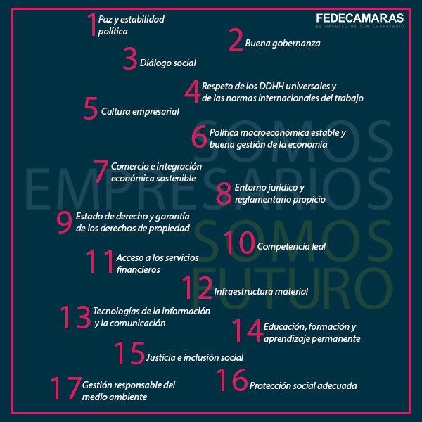 Fedecámaras presentó 17 condiciones para el desarrollo de empresas sostenibles fedecamaras.org.ve/wp-content/upl…