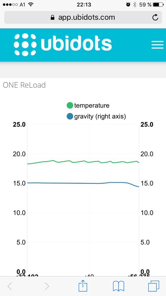 herrpaul's tweet image. Es sinkt, die Gärung ist angesprungen! Das Ding ist echt genial :) #heimbrauen #ispindel
