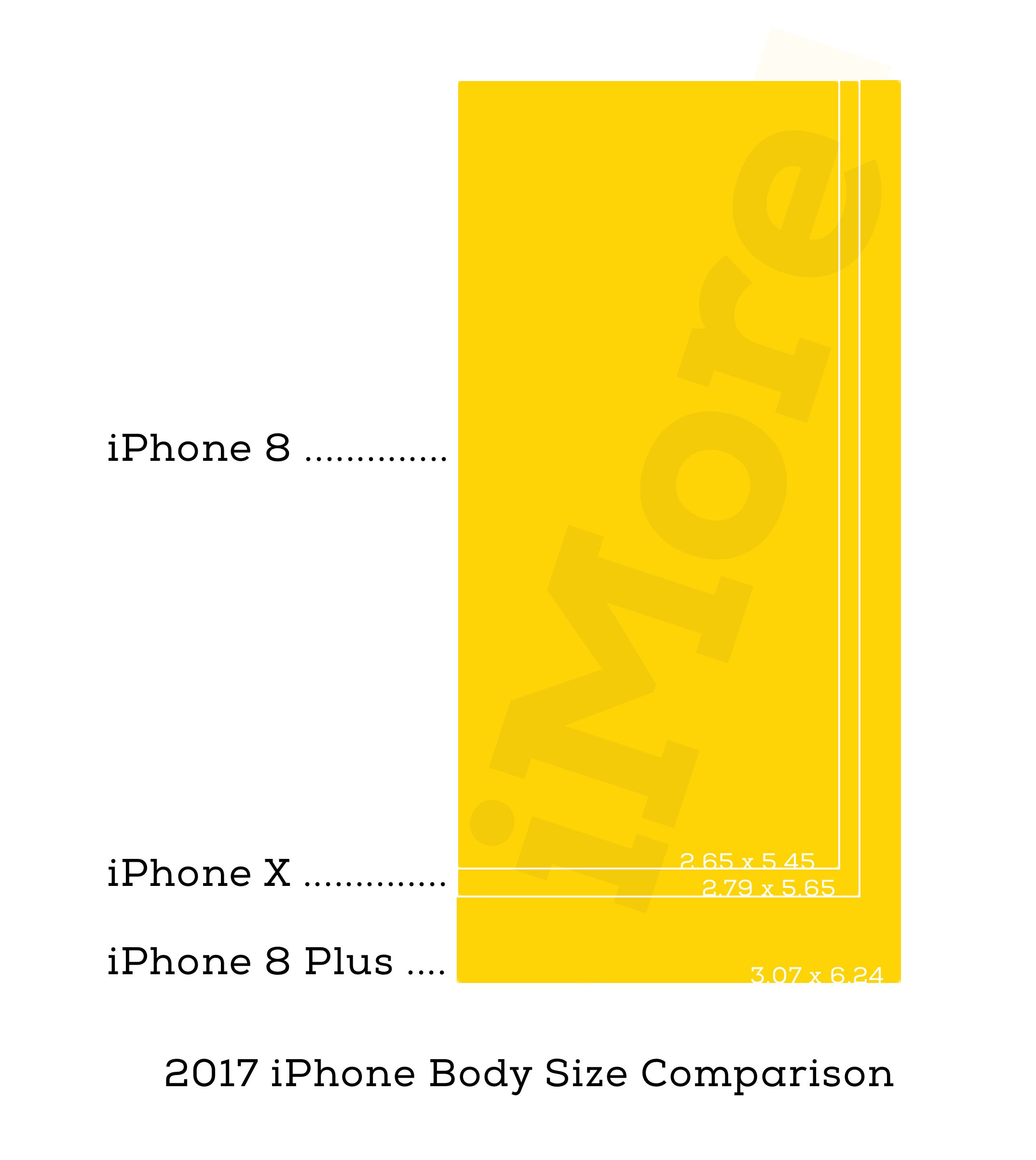 Screen Size Comparison