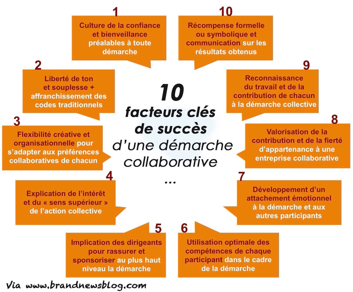 Le Coo'Lab 4.0 tweet media