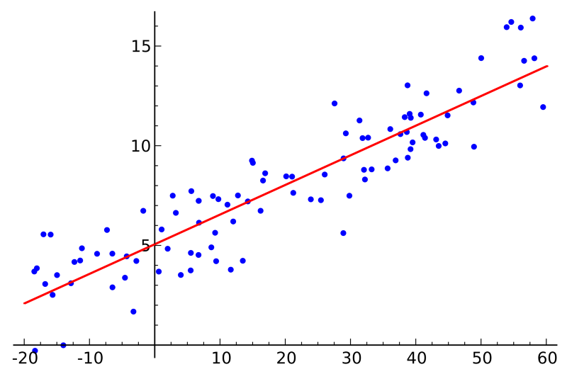kdnuggets's tweet photo. The 10 Algorithms #MachineLearning Engineers Need to Know https://t.co/7xMWkJJLej https://t.co/AXjcr8CqGF