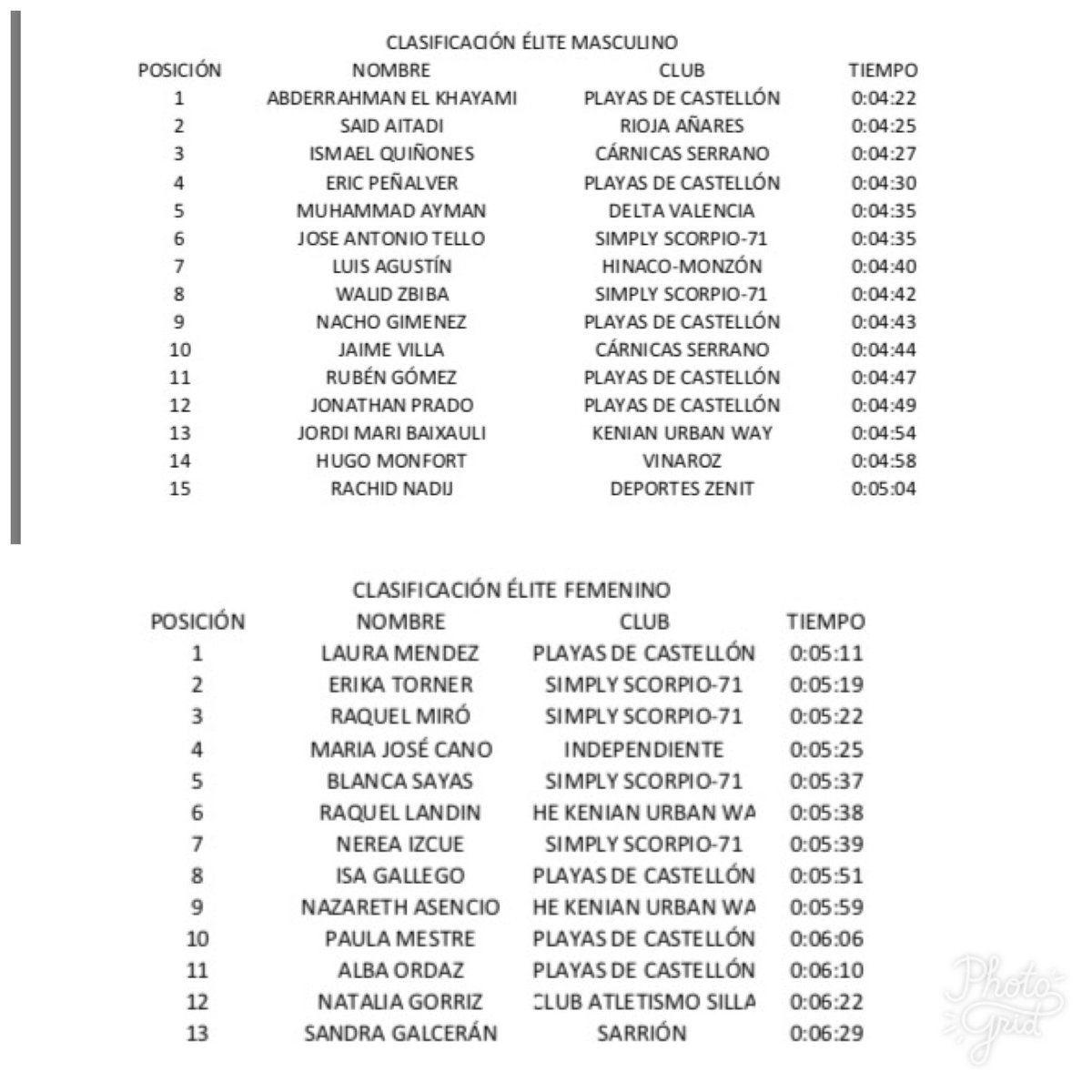 Os dejamos las clasificaciones de la categoría élite. Nivel increíble 😬😬. Gracias a todos los participantes por el espectáculo 😊😊