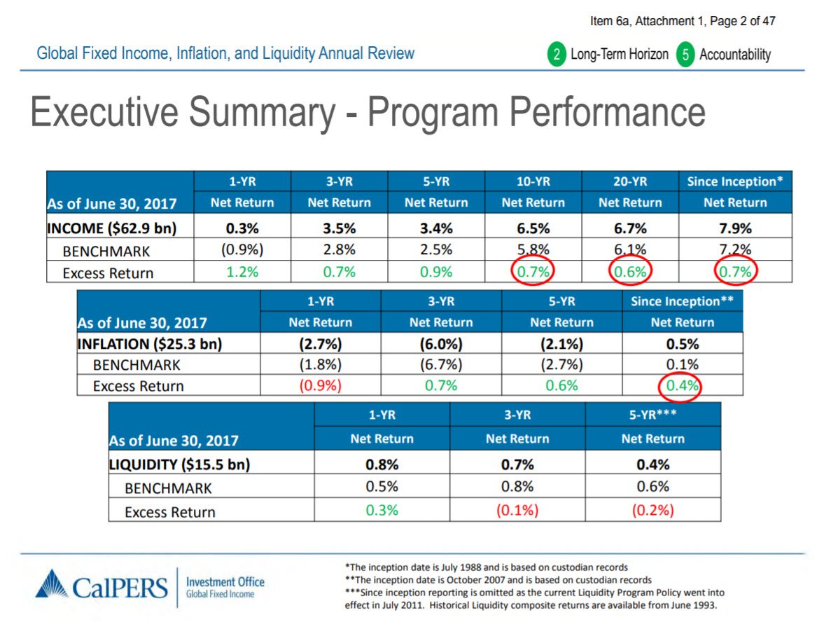 Calpers Org Chart