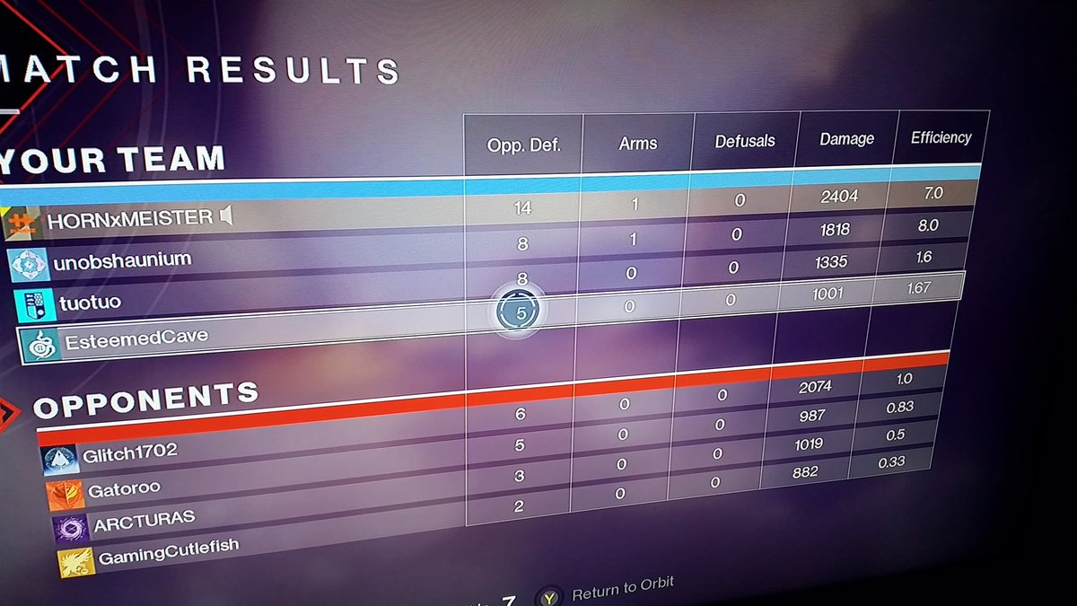 HORNxMEISTER's tweet photo. So I can play games like this consistently on crucibles competitive but litterally can't play trials!! 
#destiny2 #trialsofthenine https://t.co/4Hk3WiBx3T