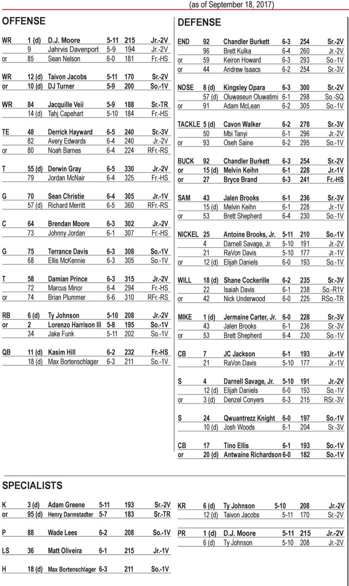 Ucf Depth Chart