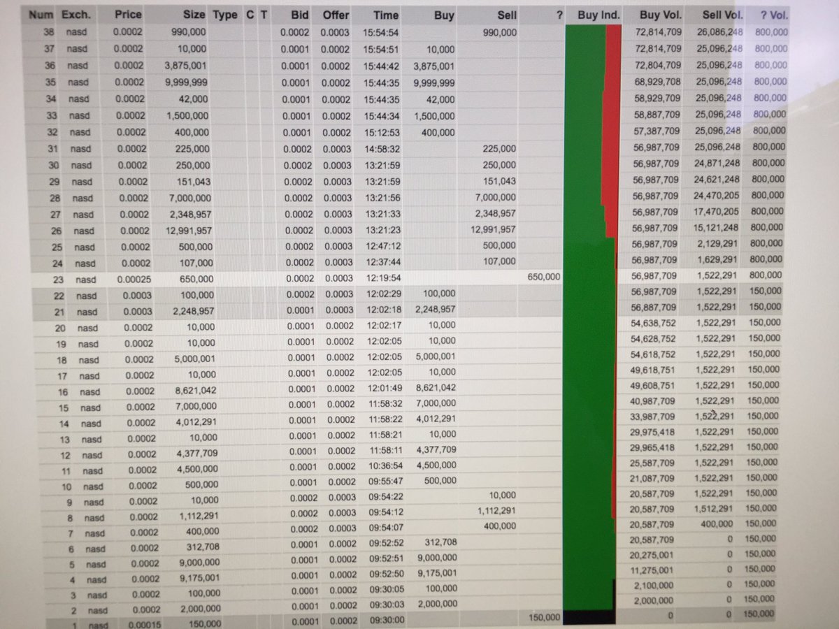 PStockTrading's tweet photo. $BCAP today. Interesting https://t.co/FIBsSVKzSB