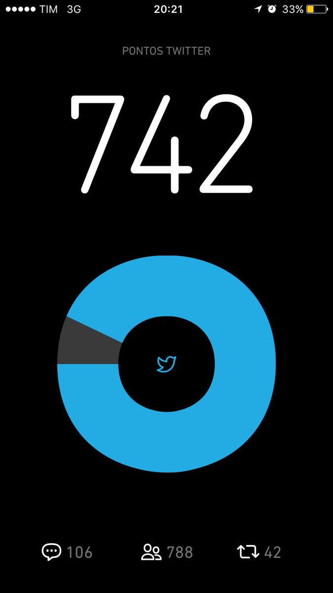 #BetaQuerLab #BetaQuerLabSegundou