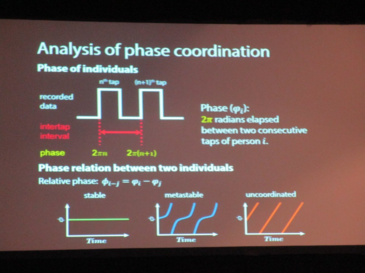 HirokiSayama's tweet photo. .@Mengsen presents an experimental study on coordination behavior in real human experiments. Multiple dyads interfere with each other #ccs17 https://t.co/sPirk39CiB