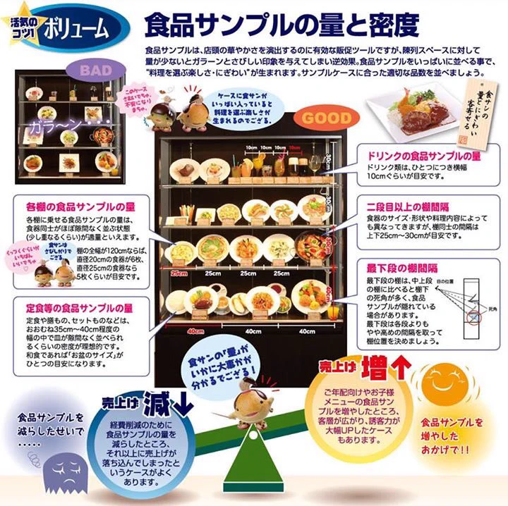 食品サンプル　イワサキ　お好み焼きタブレットスタンド 株式会社いわさき_食品サンプル na platformě X: „今日は食品サンプル
