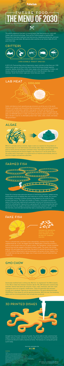 PetiotEric's tweet photo. [ #Life ]
Future Food : The Menu of 2030
#infographic

#FreshFromTheLab
#Health https://t.co/OD98LCnCXI