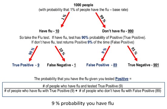 KirkDBorne's tweet image. 6 Easy Steps to Learn Naive Bayes Algorithm (with #Python code) bit.ly/2wJZ7BG #abdsc #DataScience #Statistics #MachineLearning