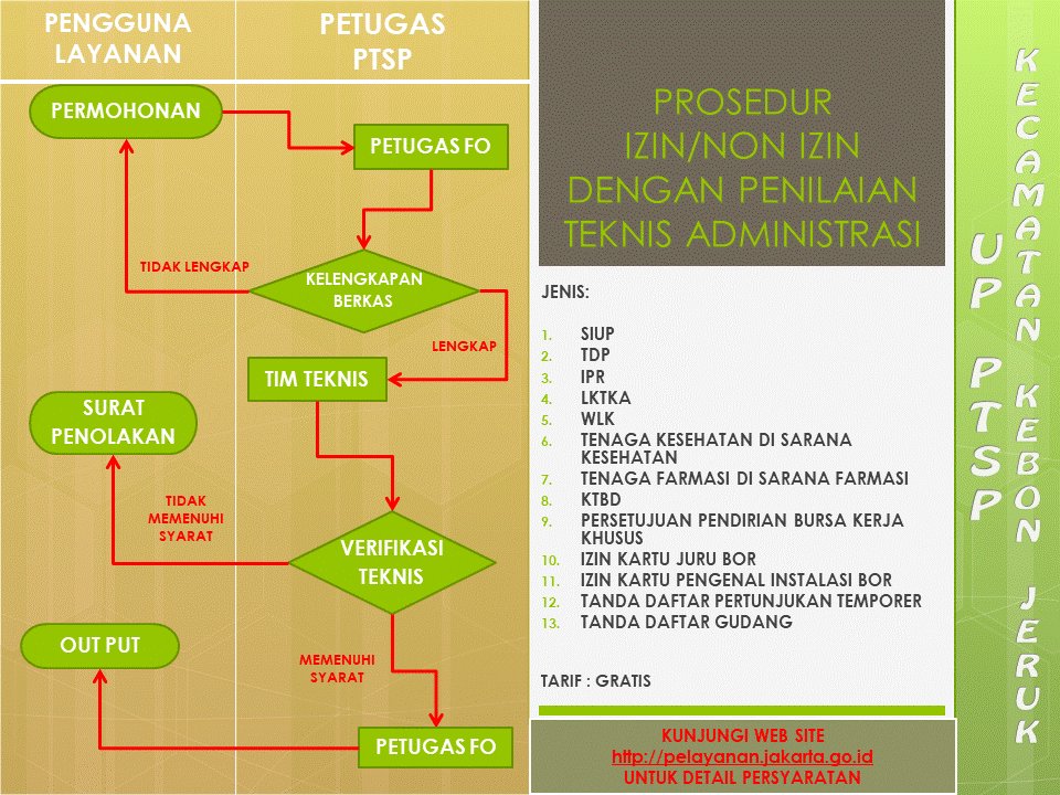 UP PTSP Bonjer tweet media