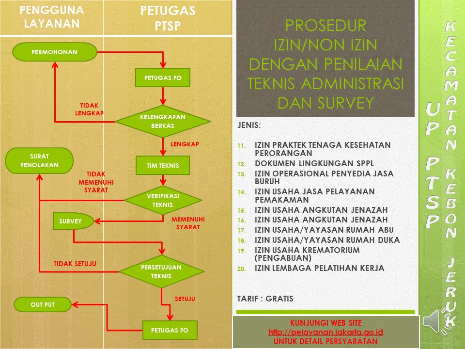 UP PTSP Bonjer tweet media
