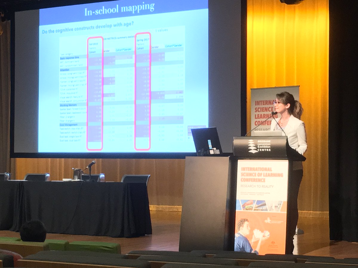 International highlights from Science of Learning Research Programs: Dr Melina Uncapher, UCSF <a href="/neuromelina/">dr. melina uncapher</a> #SoLconf2017
