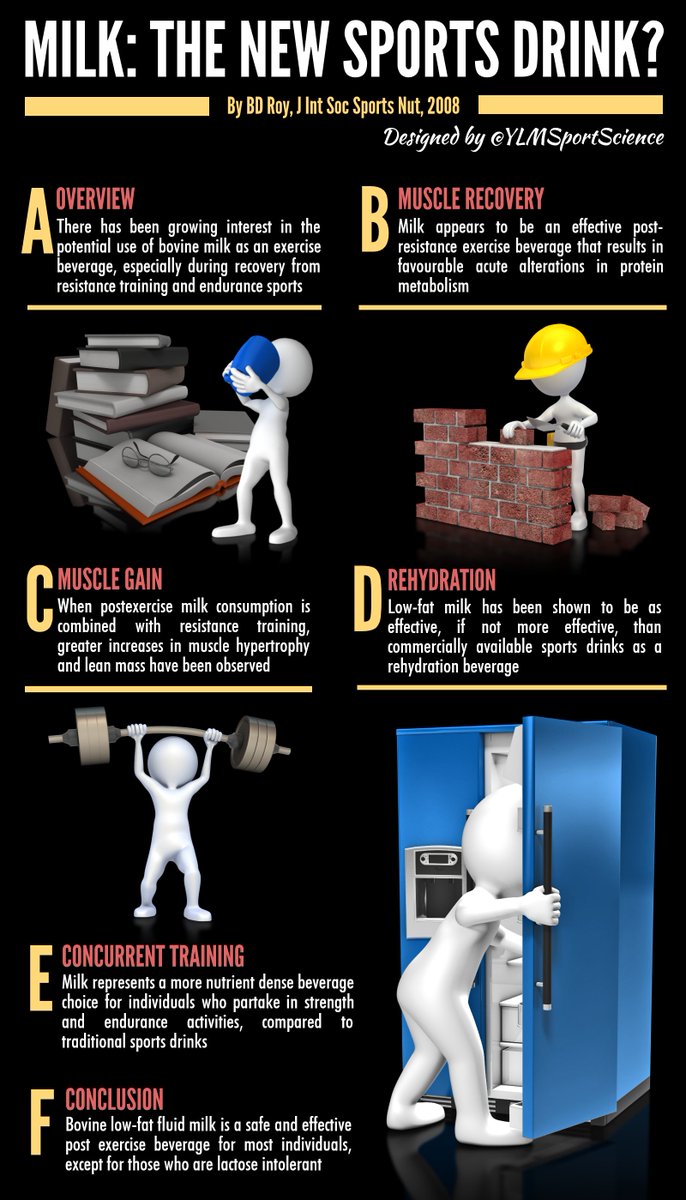 🍴 MILK &amp; SPORT 🏃⚽️🎾🚵
 ✅ Easy to consume
 ✅ Protein synthesis
 ✅ Rehydration
 ✅ Glycogen storage
 ✅ Vit D status
 📍 ow.ly/oT8S30f8ldz