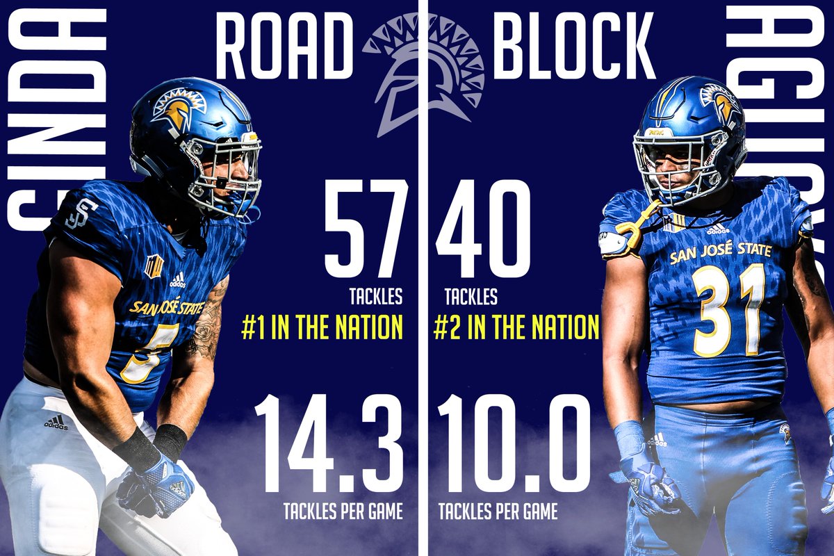 TOP 2 LEADING TACKLERS IN THE NATION

Junior LB Frank Ginda leads the nation with 57 tkles followed by Soph LB Ethan Aguayo with 40. #LetsGo