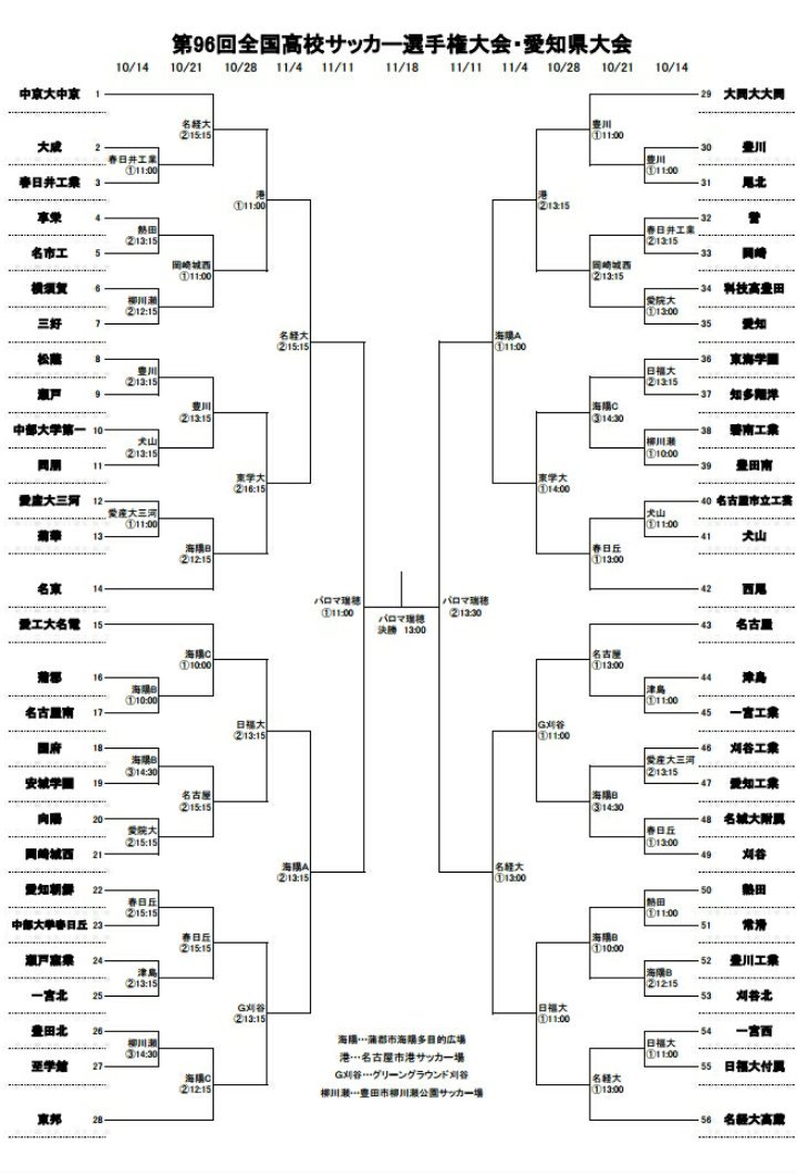 Uzivatel ウシダスポーツkawaguchi Na Twitteru 第96回高校サッカー選手権大会愛知県予選の組み合わせが発表になりました 代表権は1チーム 地元東三河のチームのみんな悔いのないように 高校サッカー選手権 愛知県予選 豊川高校 国府高校 豊川工業高校 蒲郡