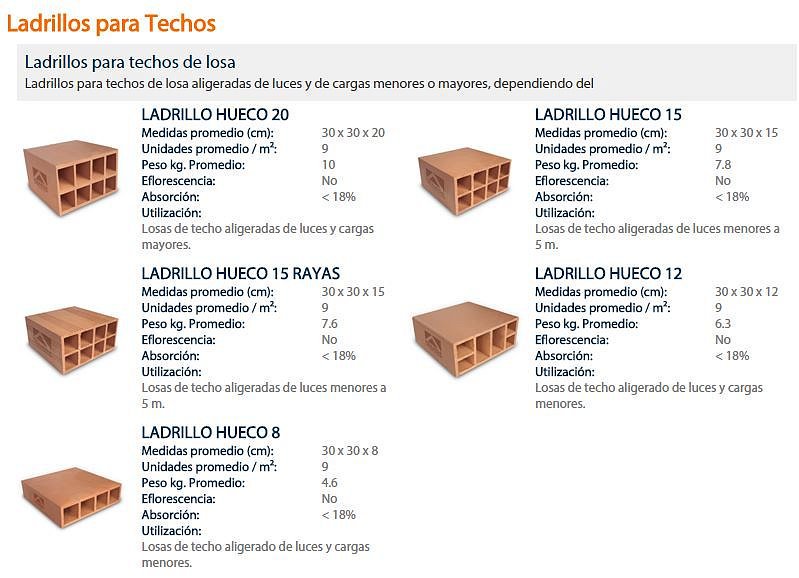 Ladrillos para techos de losa. ingenieriareal.com/esquemas/#Ladr…