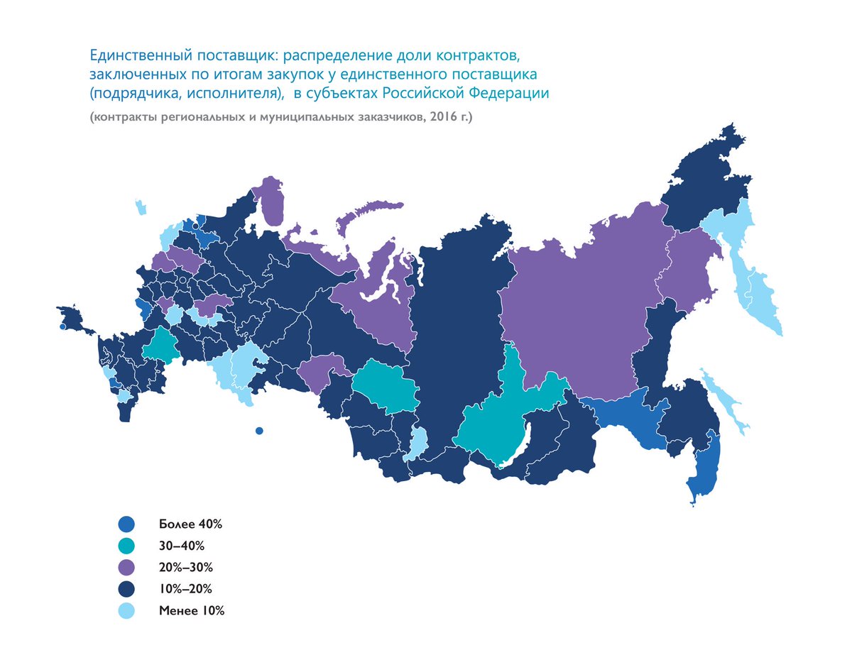 Карта газификации россии по регионам