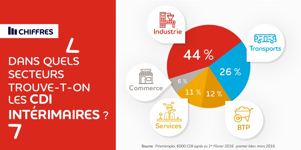 Adecco France tweet media