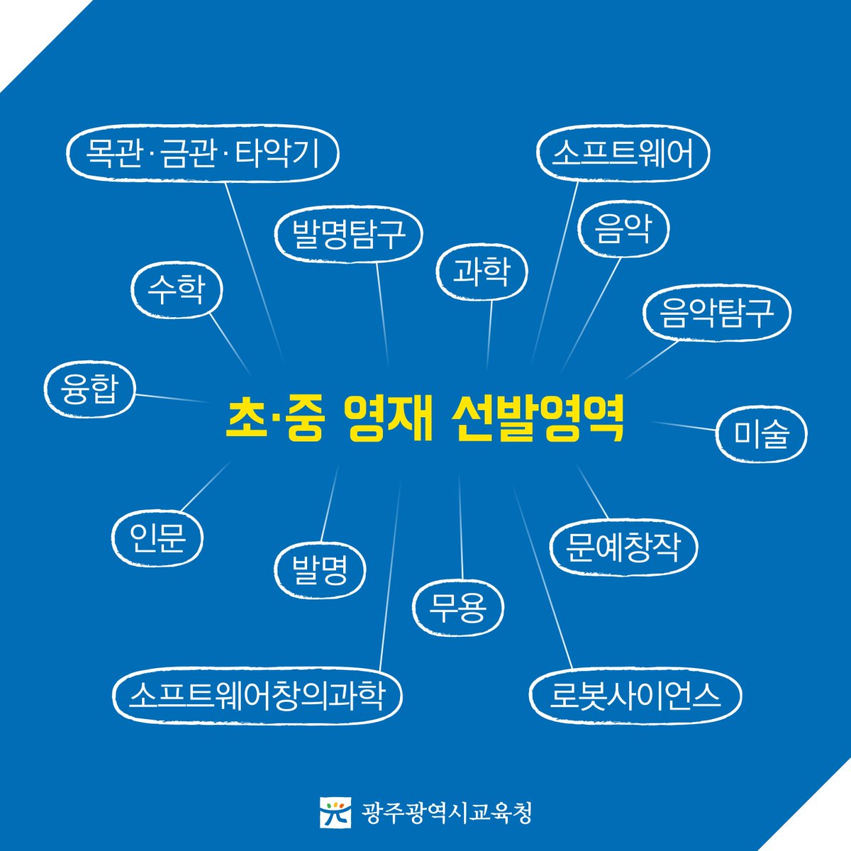 edugju's tweet image. #광주광역시교육청 2018학년도 
#영재 선발 계획이 발표됐습니다.
#학생, 학부모님들의 많은 관심 바랍니다^^
보다 자세한 선발 절차 등은 
bit.ly/2wtXfuV
