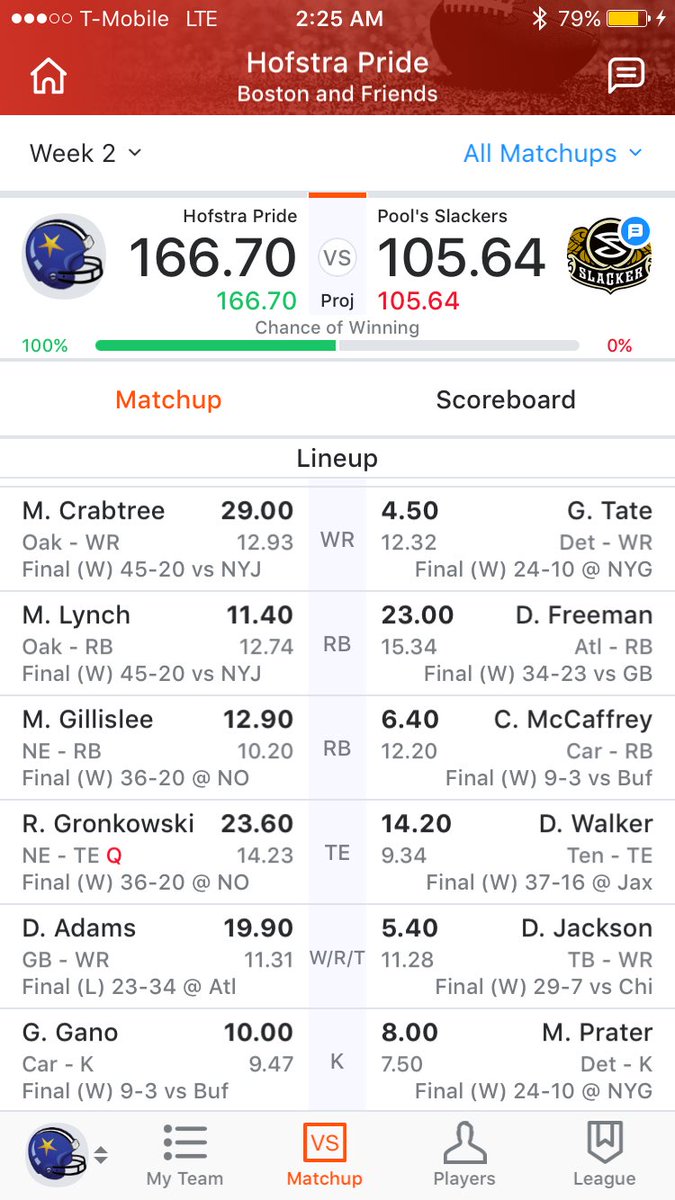 THEXxROFLTRUCK's tweet image. The commissioner of my league had me dead last in the power rankings after week one.... STATEMENT WIN #HofstraPride #ImBack #INeverLeft