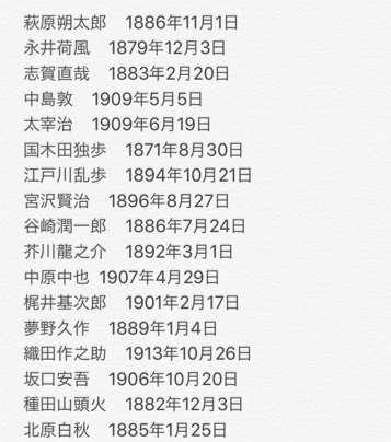 Twitter 上的 Sharp シャープ株式会社 文豪のお誕生日をまとめました 文豪推しのみなさま ローソン ファミマ サークルkサンクスでお誕生日新聞をプリントするほか お気軽にお使いください T Co 3yxijmxlqd Twitter