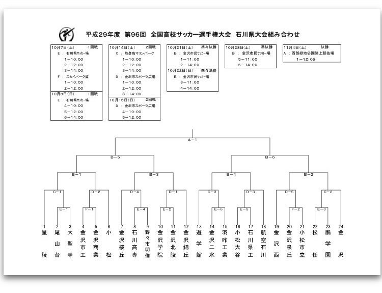 日本航空高等学校石川サッカー部 Sur Twitter 第96回全国高校サッカー選手権大会 石川県大会トーナメント表 航空石川は 小松大谷高校 Vs県立工業高校の勝者と対戦となりました 応援よろしくお願いします 日本航空石川 Jaaishikawafc 日本航空高等学校石川サッカー部 Sur Twitter 第96回全国高校サッカー選手権大会 石川県大会トーナメント表 航空石川は 小松大谷高校 Vs県立工業高校の勝者と対戦となりました 応援よろしくお願いします 日本航空石川 Jaaishikawafc