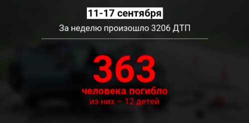 Evroprotocol's tweet image. За последнюю неделю в ДТП погибло 363 человека