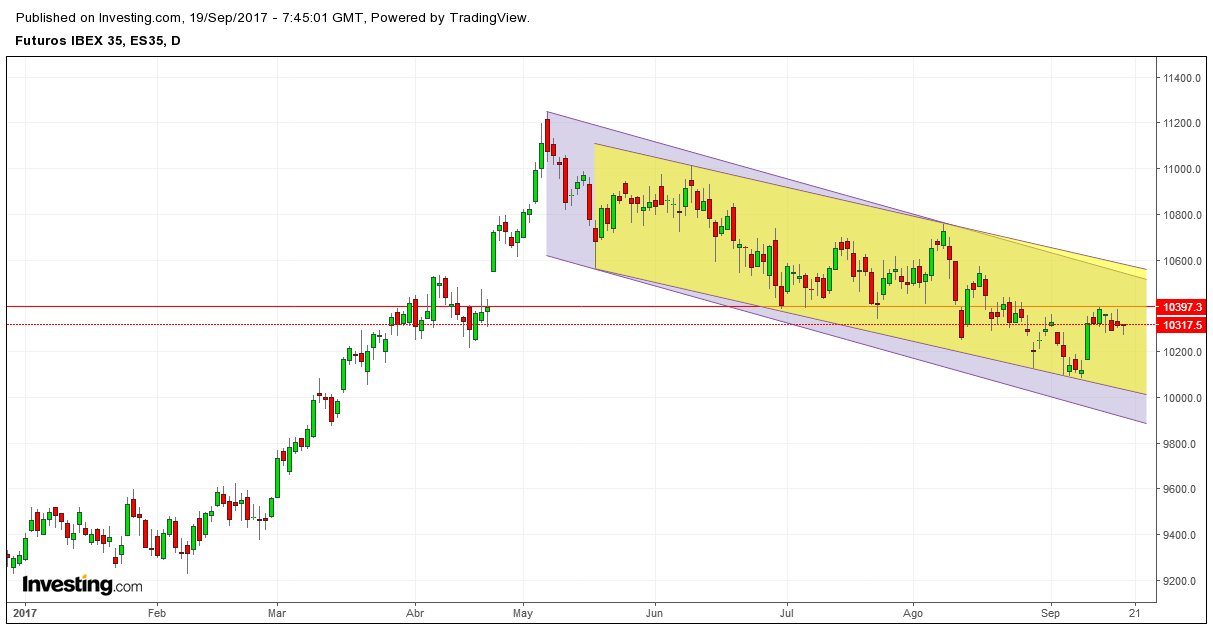 INTRADIA DE BOLSA - Página 22 DKEkVodXUAEGuK0