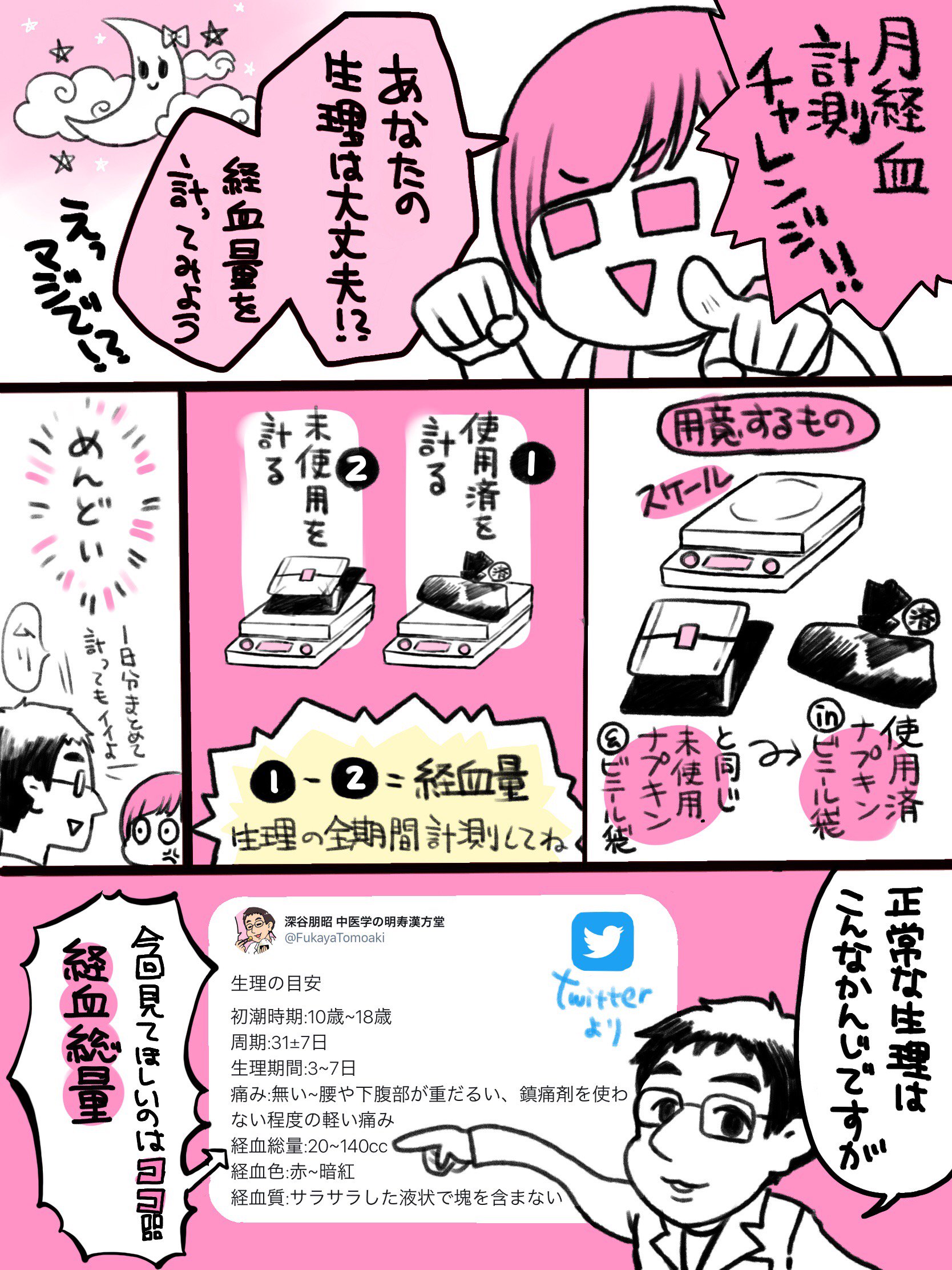 深谷朋昭 明寿漢方堂 月経過多チェック あなたの生理は多すぎる 1回の月経で排出される経血総量は 140cc それ以上出る事が数回続く場合 月経過多による消耗や貧血などが心配です 多い日用ばかり使う 1時間ごとに交換する人は ぜひ一度計測してみて