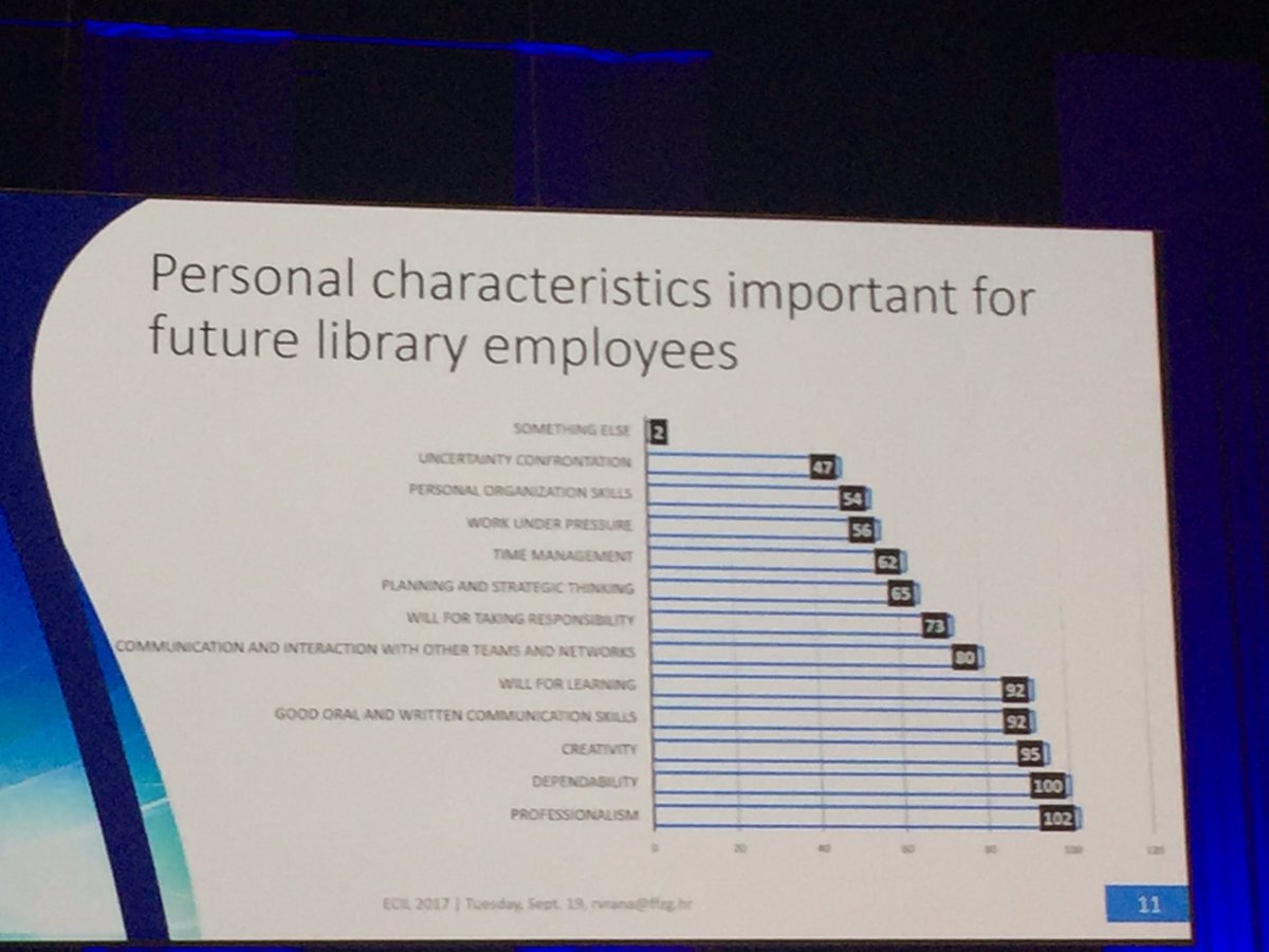 acabreserra's tweet image. Skills needed in #publib of Croatia #ECIL2017