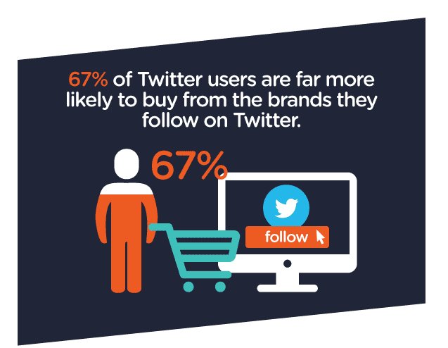 ReportGarden's tweet image. Read below to find out The top 10 traits that you must bear in mind on finding the right #DigitalMarketing Agency.
rep.bz/2xjc6fD