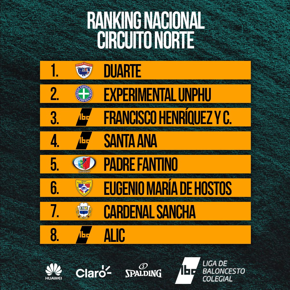 LBCDO's tweet photo. Estos son los primeros 8 del ranking y por lo tanto, están clasificados a la #LBC8. ¡Prepárate, que ya viene La 8! https://t.co/PFclrvQmHW
