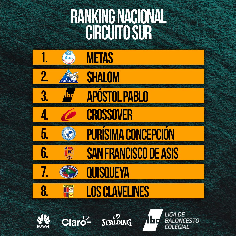 LBCDO's tweet photo. Estos son los primeros 8 del ranking y por lo tanto, están clasificados a la #LBC8. ¡Prepárate, que ya viene La 8! https://t.co/PFclrvQmHW