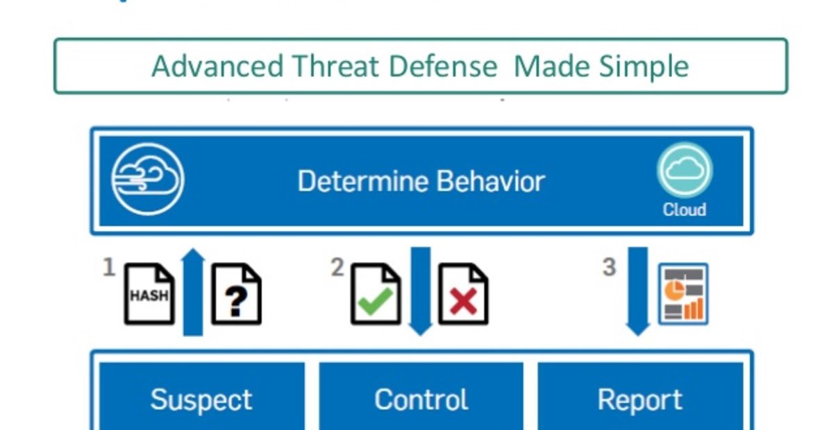 DomotesLTDA's tweet photo. Sophos Ofrece Sandstorm, tecnología de próxima generación en sus nuevos planes de licenciamiento https://t.co/tdqkoCDuXY https://t.co/4rtHbqxFxN