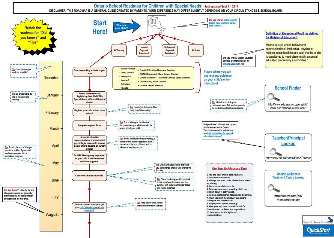 Download the first ever Ontario Special Needs Roadmap: specialneedsroadmaps.ca/download-roadm… … and follow us <a href="/ONTSpecialNeeds/">ONTSpecialNeeds</a> - we tweet good stuff!