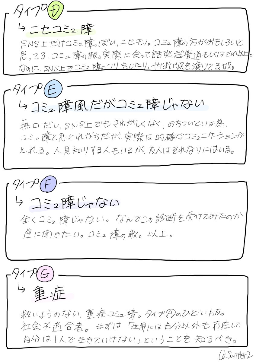 『コミュ障タイプ診断』

独断と偏見で作りましたが、よかったらやってみてください。
私は典型的なタイプBです。

#コミュ障 ＃コミュ障あるある 